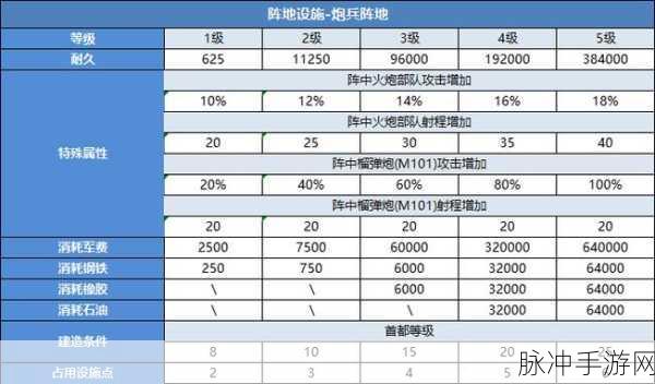 QQ二战风云，攻打沿海平地0级兵力配置全攻略