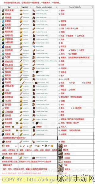 方舟生存进化,刷驯服龙代码大全与全面解析