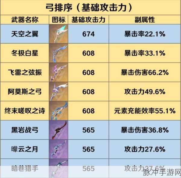 原神弓箭手角色深度解析,练哪个更适合你?