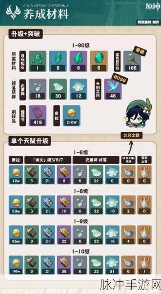 原神温迪武器顶级配置推荐指南,解锁你的风之神潜能