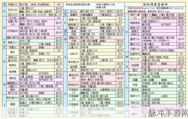 阴阳师三尾狐悬赏封印位置全知晓,详尽攻略助你轻松捕捉
