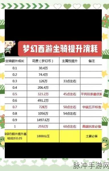 梦幻西游化圣系统全面剖析，境界提升攻略与丰厚奖励详解