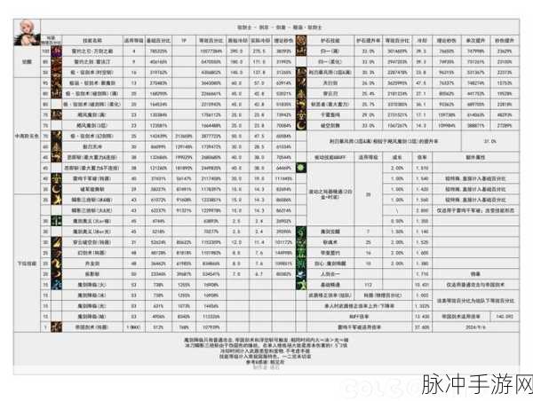 古剑奇谭OL职业推荐深度解析,新版本下的职业选择与玩法前瞻