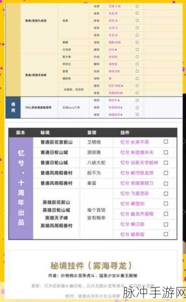 剑网3奇遇之旅,揭秘至尊宝触发秘境探索全攻略