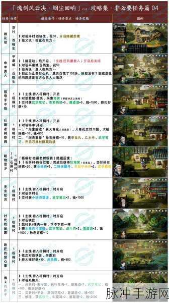梦幻西游无双版华山论剑玩法攻略,剑指江湖,策略制胜