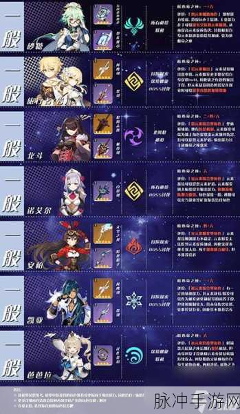 原神送五星角色攻略,解锁顶级角色的多样途径