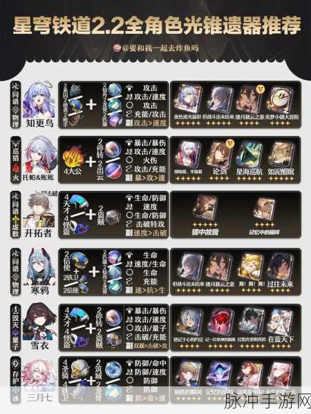 崩坏,星穹铁道深度攻略,星铁五星遗器多少级可以刷?