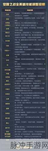 王者荣耀夫子的试炼答案汇总与答题活动全解攻略