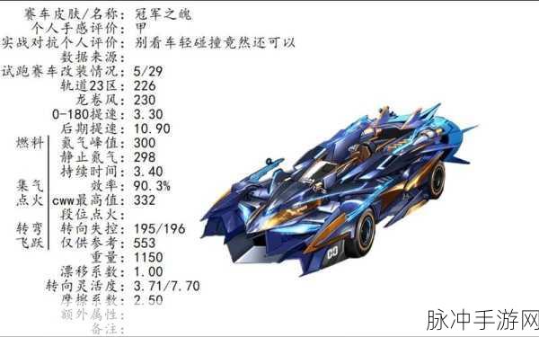 QQ飞车米格系列赛车深度解析,值得你入手吗?