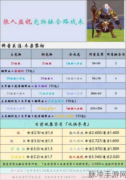 创造与魔法,混沌魔法合成全攻略