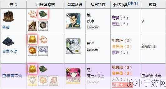 FGO帝都圣杯奇谭深度攻略，表帝都掉落详解与里帝都副本敌人介绍