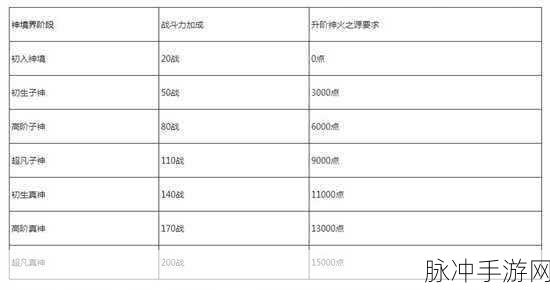 魔域手游攻略，揭秘刷球号最佳等级区间