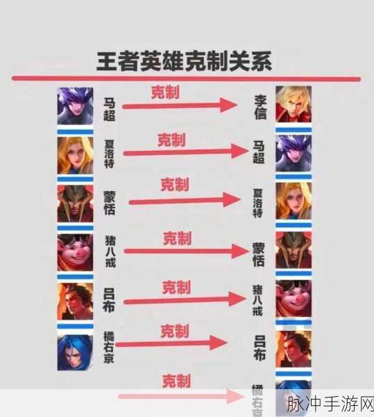 王者荣耀苏烈克制策略全解析，掌握关键，轻松应对