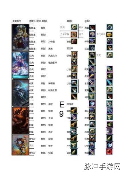 暗黑黎明，医者艾玛角色深度解析与七级进阶装备全面介绍