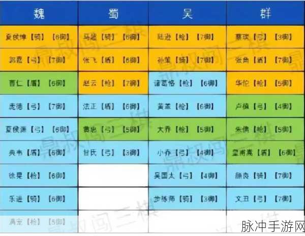 三国战略版萌新0氪全攻略,三国志战略版武将搭配深度解析