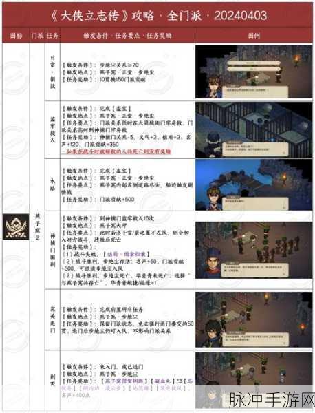大侠立志传深度攻略，最全面解析顾清扬入队方法及其步骤