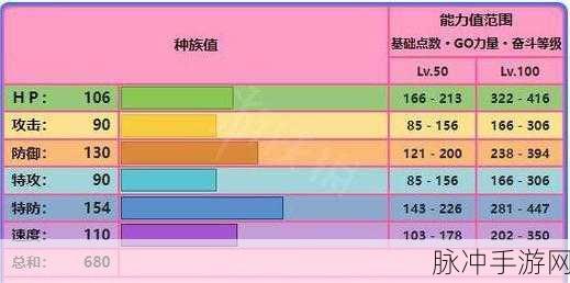 尾传说再临,口袋妖怪复刻中尾种族值全面解析