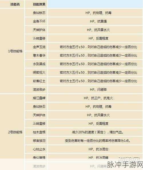大话西游手游坐骑高级技能效果全面剖析