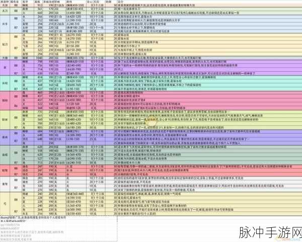 怪物猎人冰原绚辉龙武器强化全攻略详解
