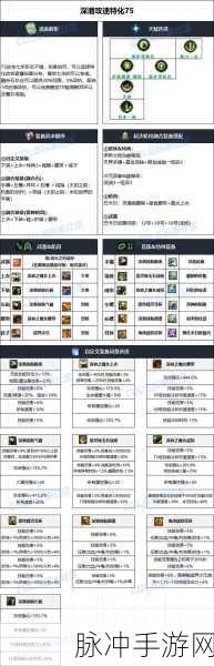DNF手游领主之塔SS装备深度解析,除了子午,还有哪些宝藏?
