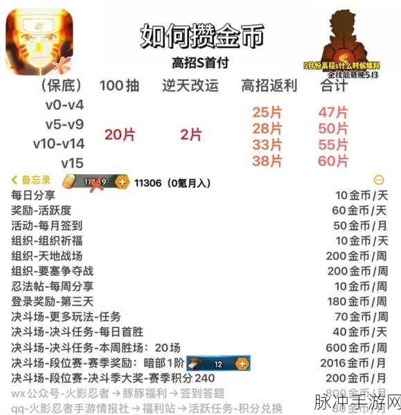 火影忍者手游新手玩家金币使用全攻略