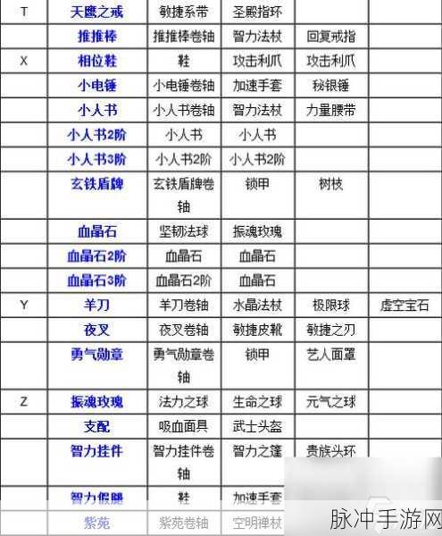 刀塔传奇装备获取全攻略，揭秘后期顶尖装备如何轻松入手？网友热议精华版