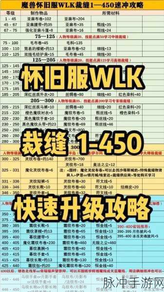 魔兽世界，大地的裂变商业技能裁缝1-450升级全攻略