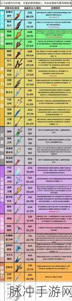 原神所有武器强度排名全解析