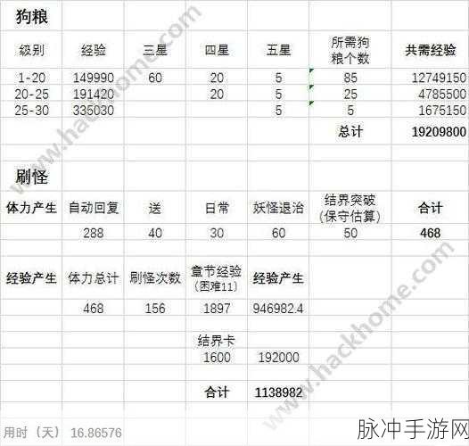 阴阳师式神升星全攻略,揭秘狗粮需求与高效升星技巧