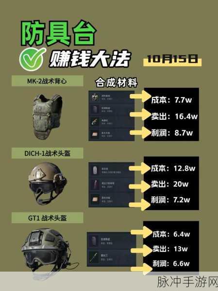 三角洲行动护甲维修包使用指南及最新维护技巧详解