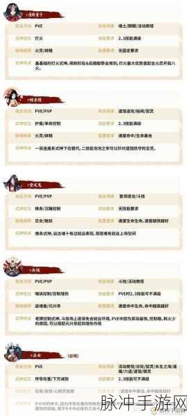 阴阳师手游攻略，深度解析溢出经验与式神经验分配