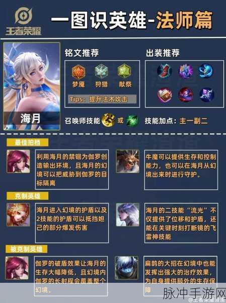 王者荣耀深度攻略,法师篇章——法师在游戏中的重要性盘点详解