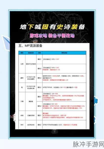 地下城与勇士手游攻略,全面解析超界装备获取途径