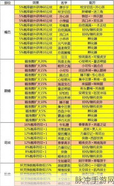 一起来捉妖专属猫不能繁育？全面解决方案揭秘