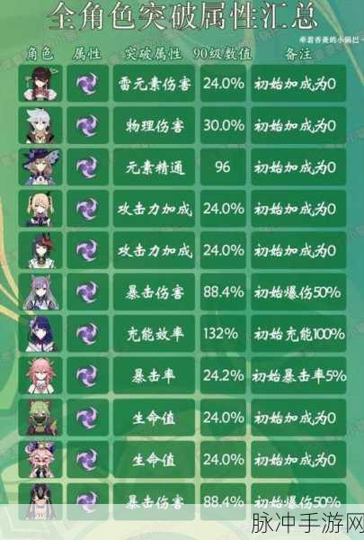 原神夏洛蒂突破材料全解析,从初阶到高阶所需素材详细览表