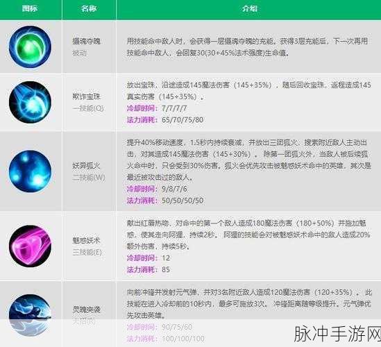 手游英雄联盟攻略,闪现技能键位选择深度解析——F键VS D键