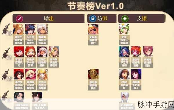 元气骑士小小指挥官，角色强度排行与制胜全攻略