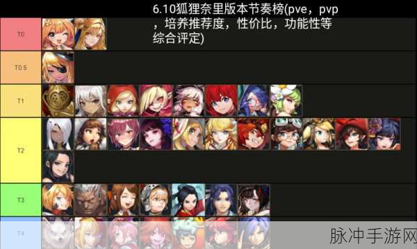 元气骑士小小指挥官,角色强度排行与制胜全攻略