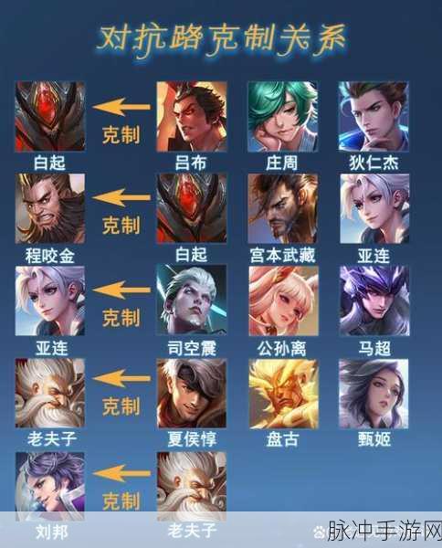 王者荣耀深度攻略，克制战士，洞悉各兵种武将相克之道