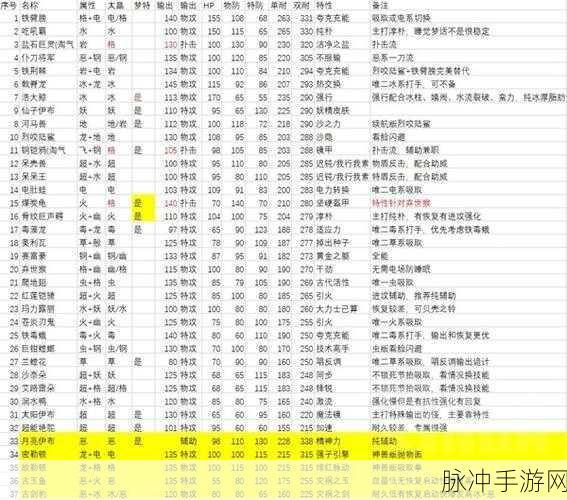 宝可梦朱紫五星太晶坑全BOSS技能表及攻略指南