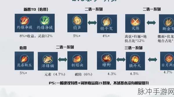 墨剑江湖峨眉疗伤流深度搭配推荐，打造最强辅助与治疗体系