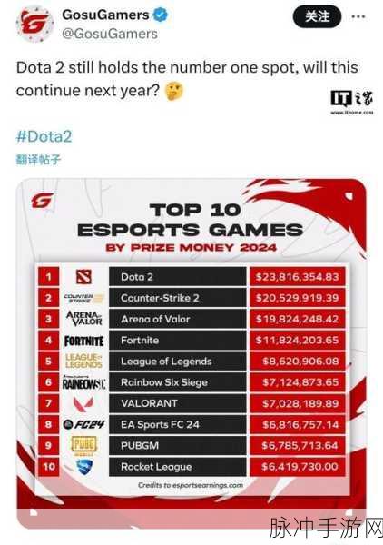 DOTA2历届夺冠队伍全解析,荣耀之路与战术盛宴