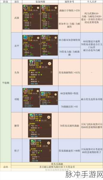 梦幻西游手游攻略,花果山四大法宝搭配详解