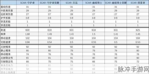 CF手游SCAR守护者属性及上线时间全面剖析