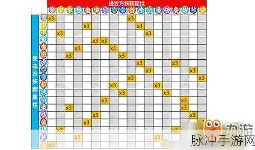 一起来捉妖深度攻略,全方位解析木属性妖灵优劣,木系最强妖灵排行大揭秘