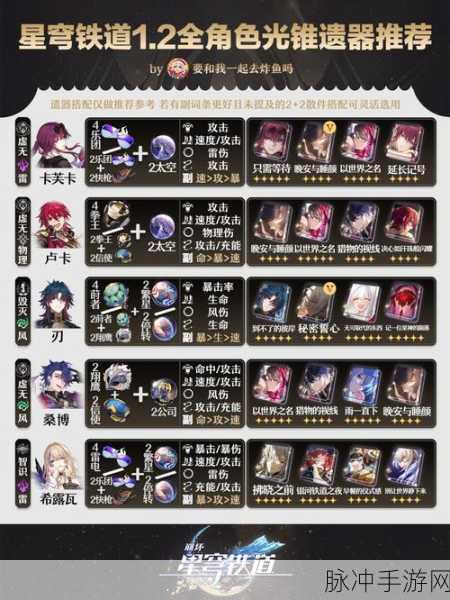 崩坏星穹铁道,随用随弃成就获得全面攻略