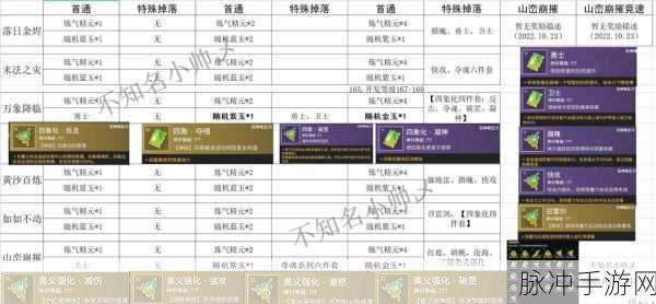 刀塔传奇深度解析,挖掘并探索万金油阵容的多样化无限可能