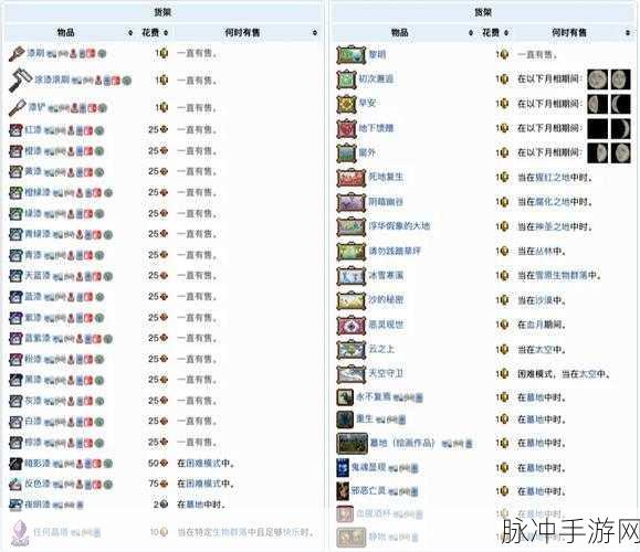 泰拉瑞亚NPC全面介绍及详细入住条件解析