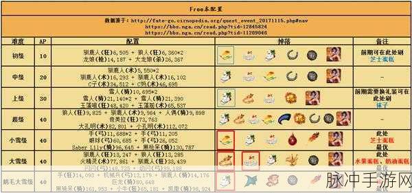 FGO圣诞三期自由本第一门深度攻略，配置与掉落详解