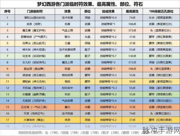 梦幻西游手游,化生临时符的奥秘与魅力深度解析